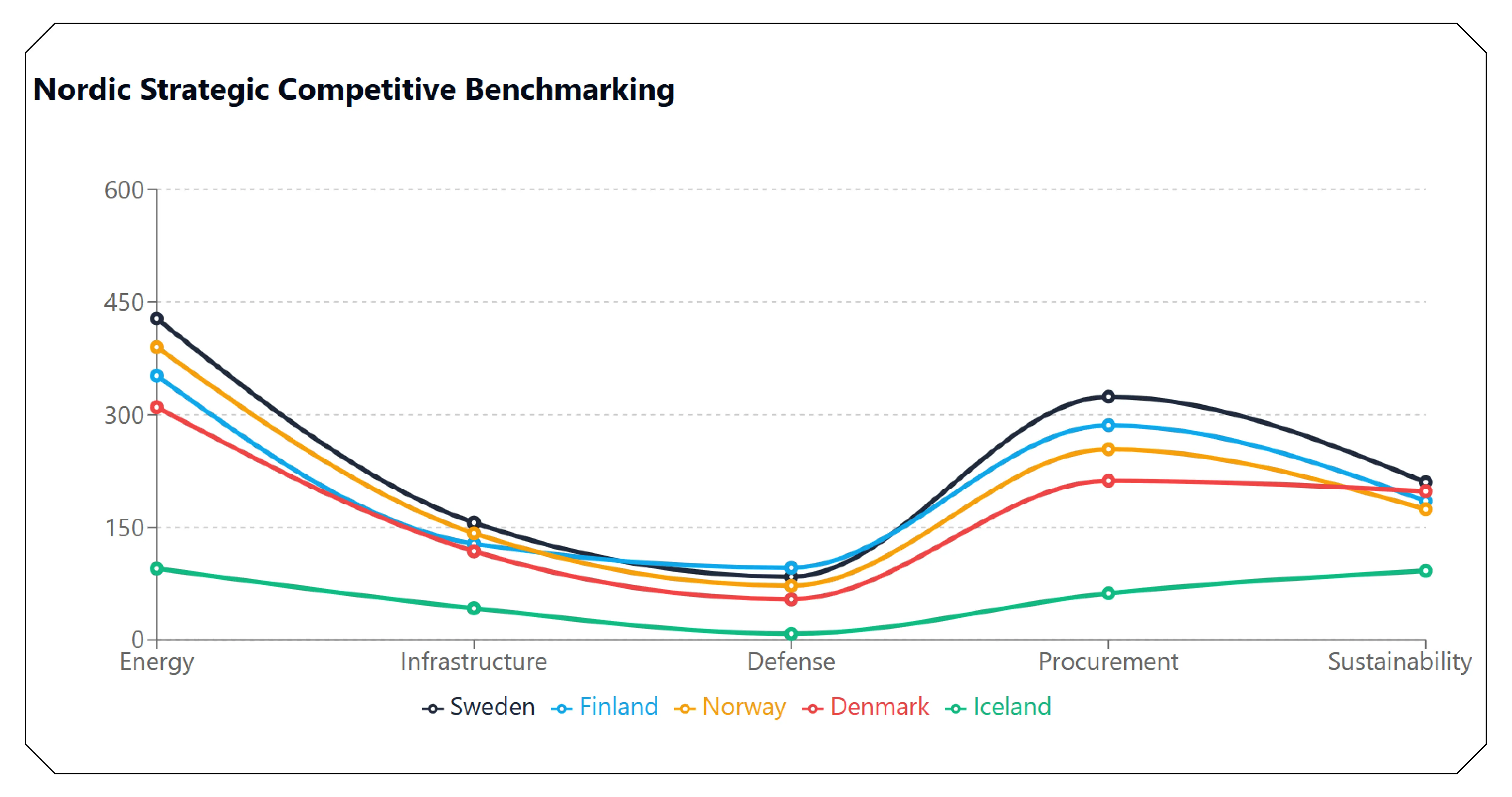 The Rising Importance of Nordic Data Intelligence